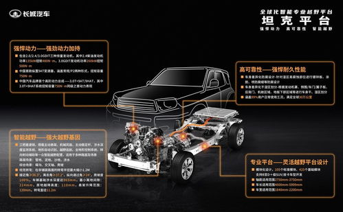 坦克500閃耀成都車(chē)展 長(zhǎng)城3.0T+9AT超級(jí)動(dòng)力總成首秀引領(lǐng)硬派新風(fēng)潮